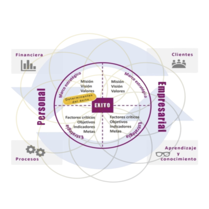 Tool-PLEI(E): Impacto estratégico con energía consciente.
